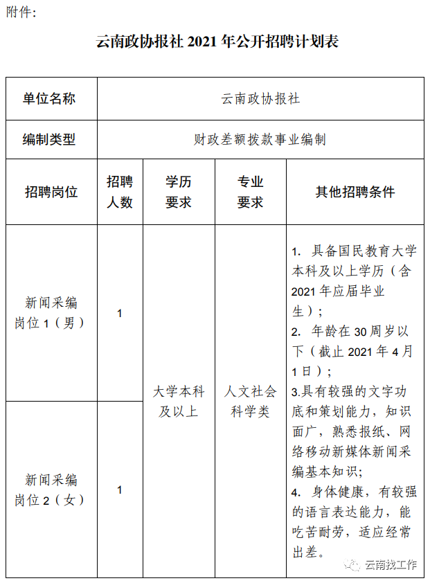 云南信息报(微信)