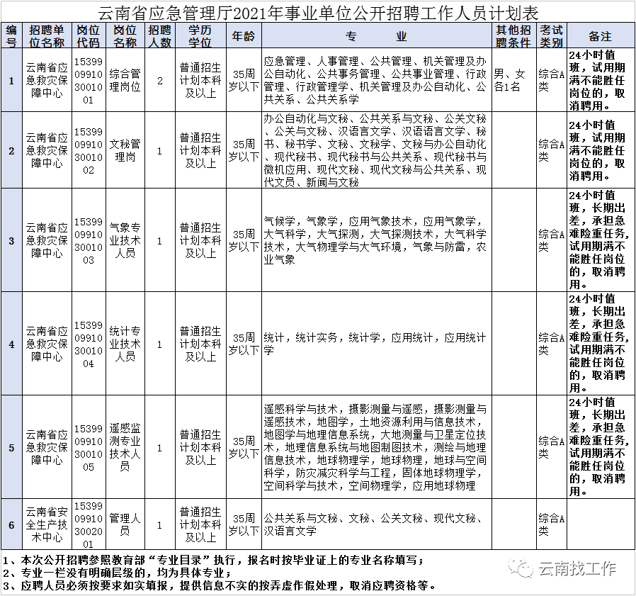 云南信息报(微信)