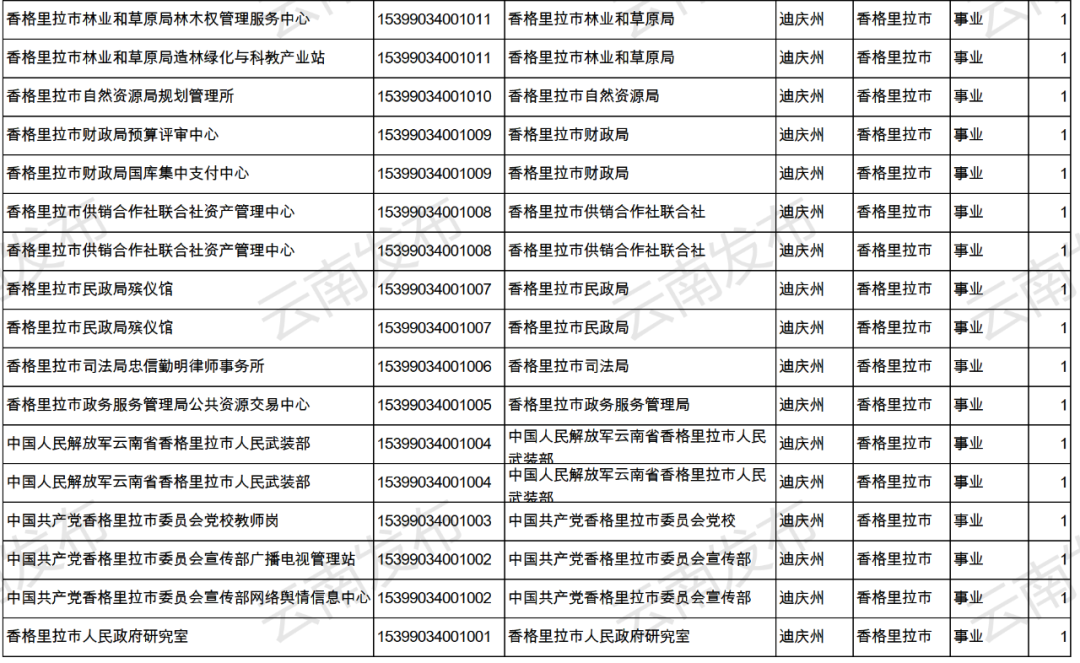 云南信息报(微信)