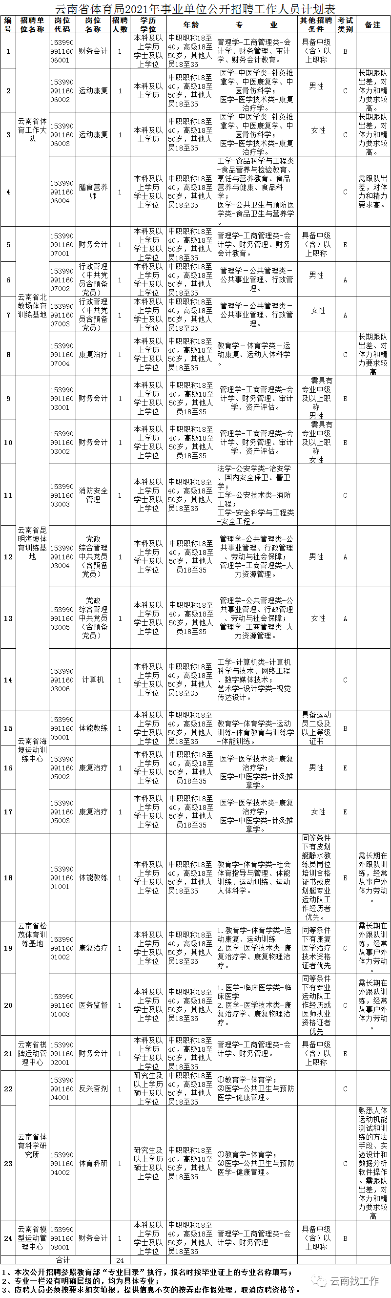 云南信息报(微信)