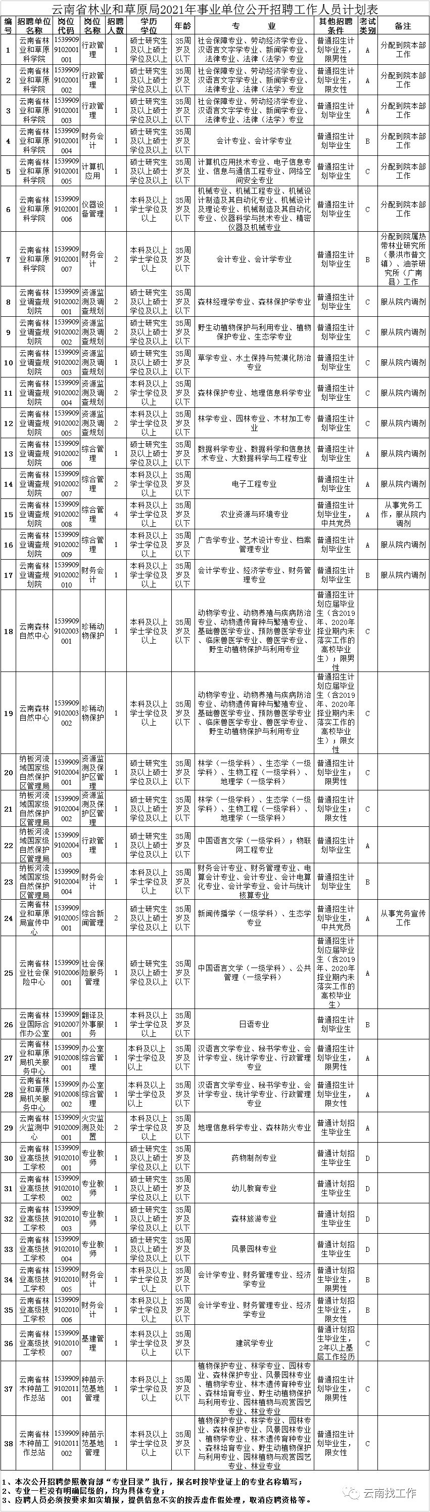 云南信息报(微信)