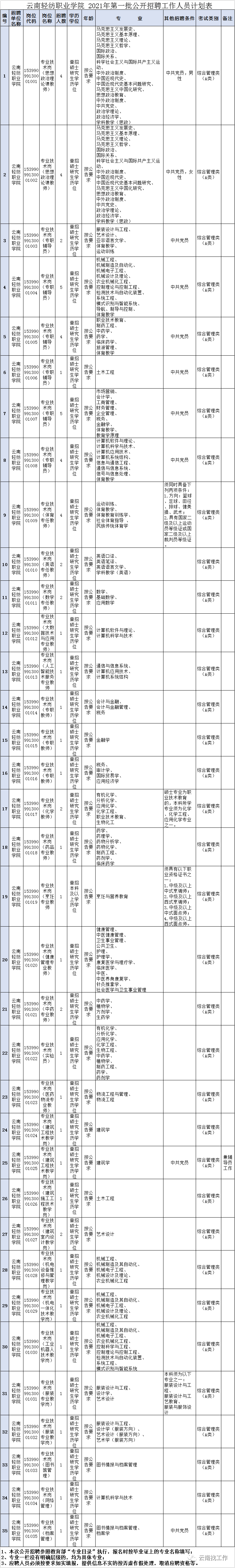 云南信息报(微信)