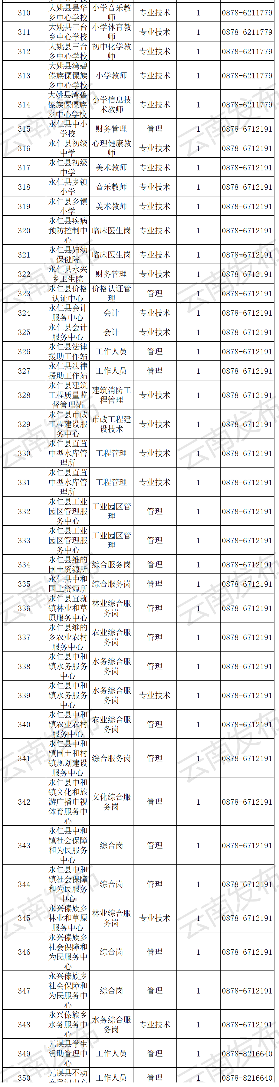 云南信息报(微信)