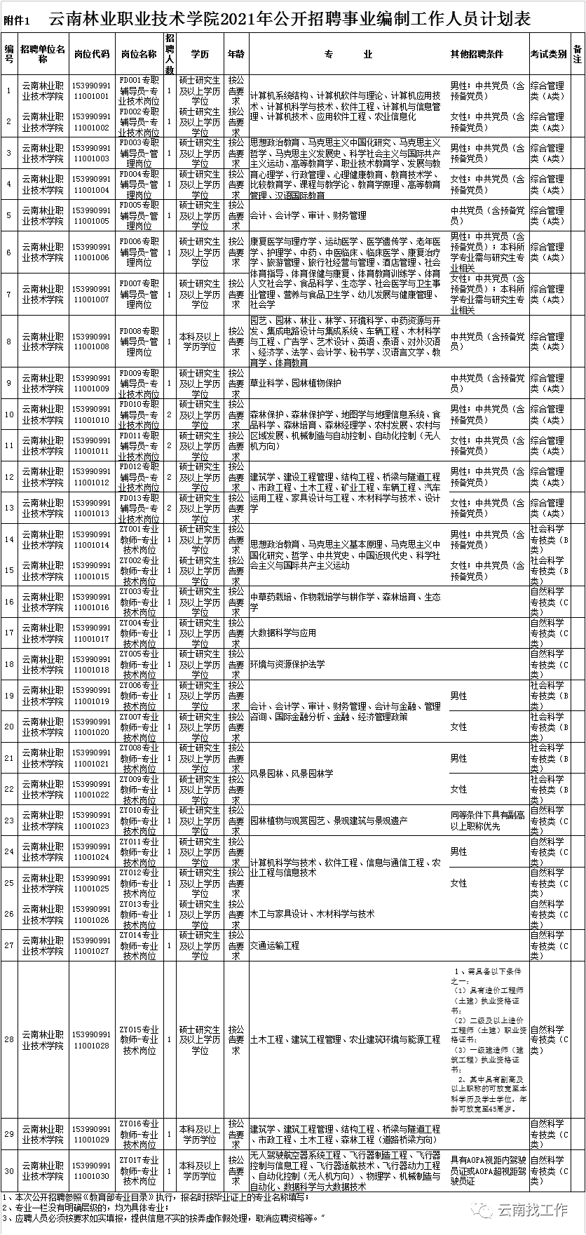 云南信息报(微信)