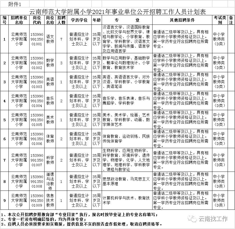 云南信息报(微信)
