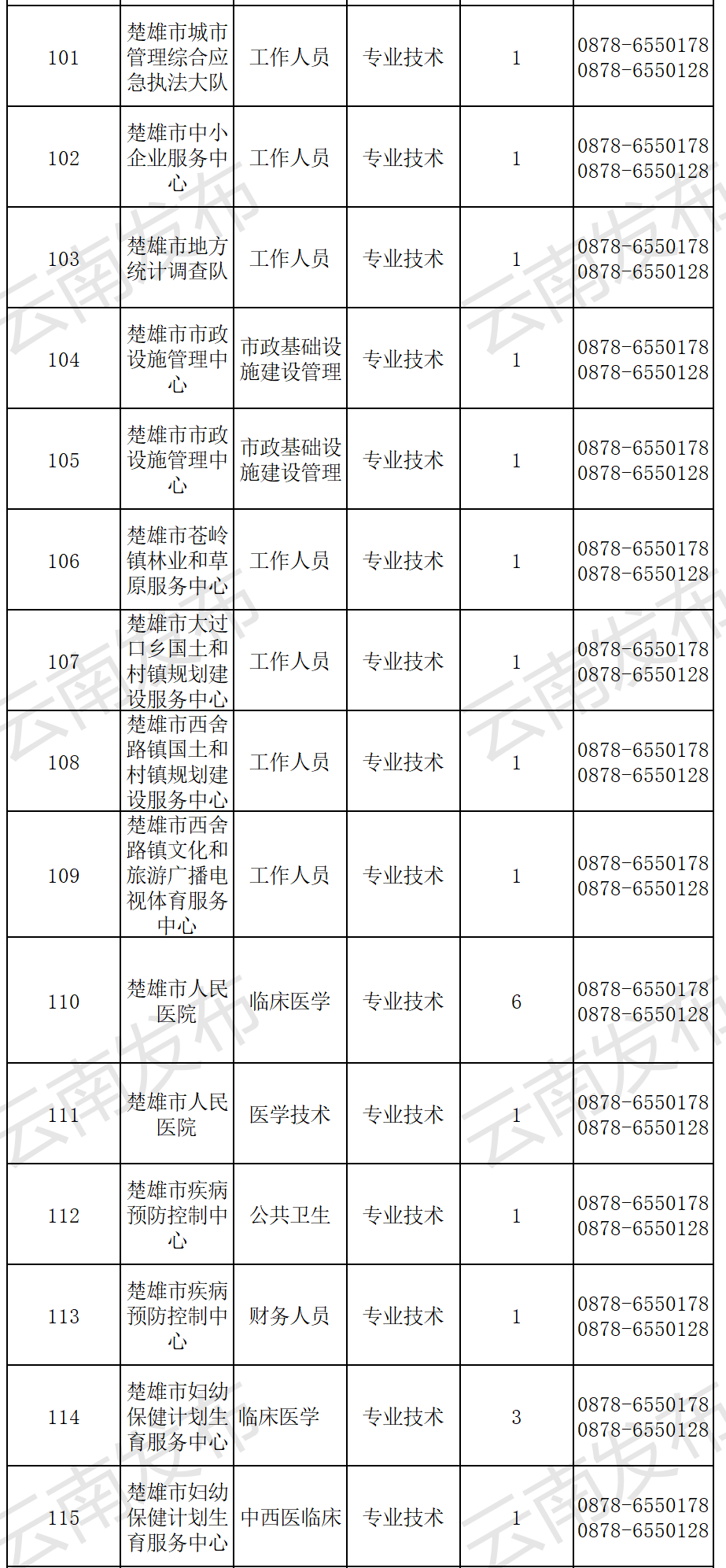 云南信息报(微信)