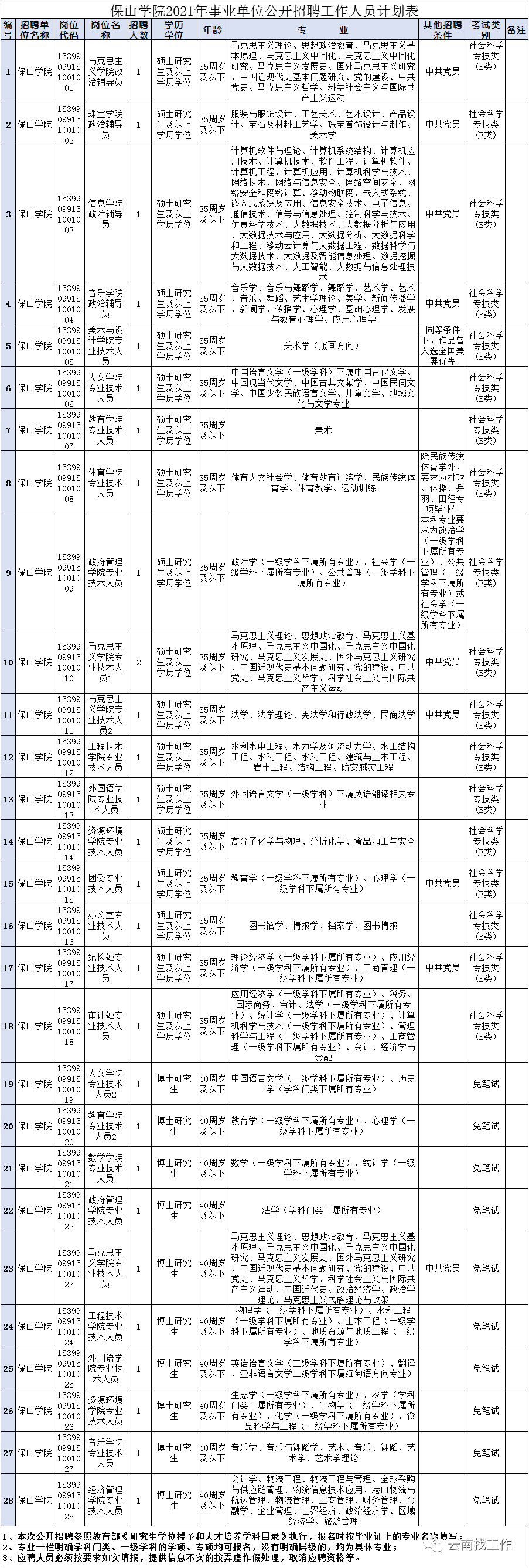 云南信息报(微信)