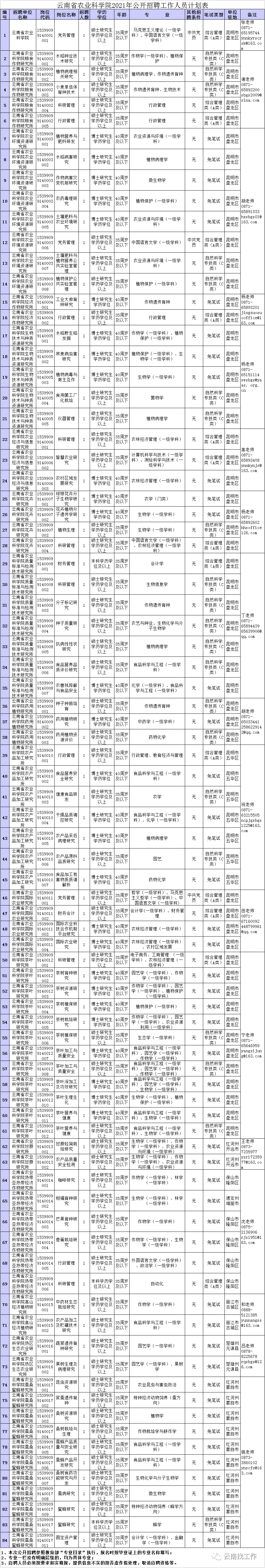 云南信息报(微信)