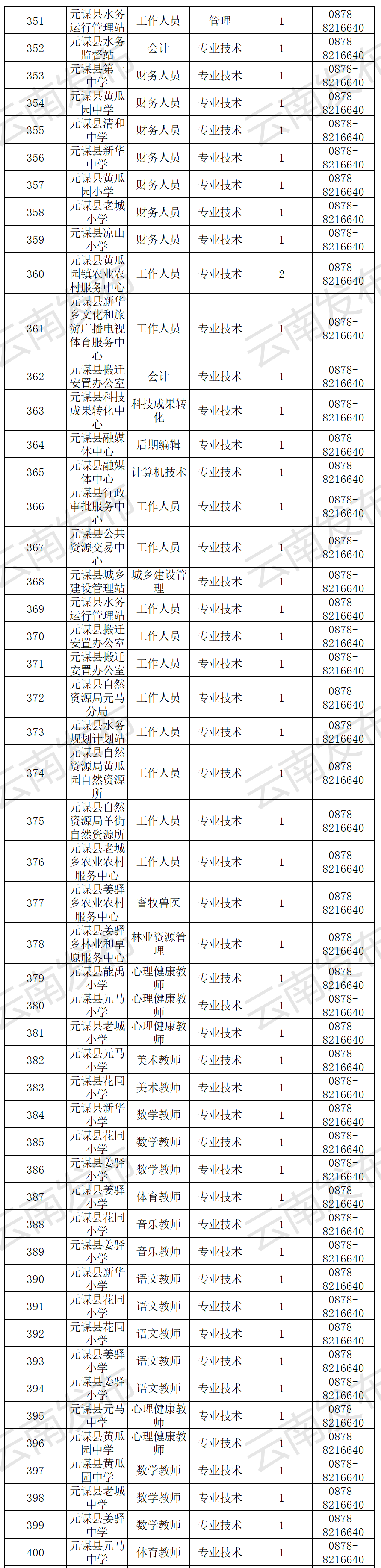 云南信息报(微信)