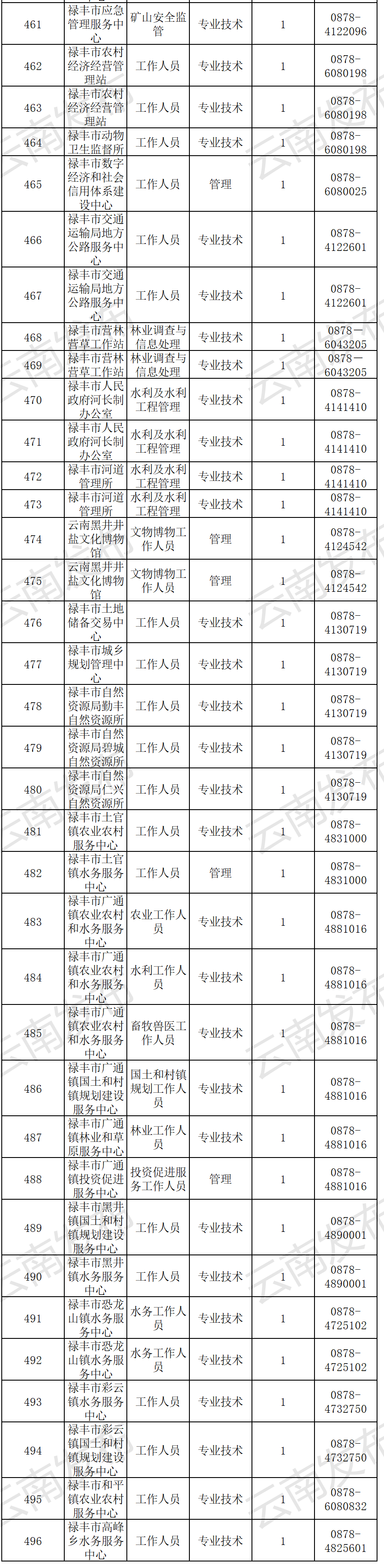 云南信息报(微信)