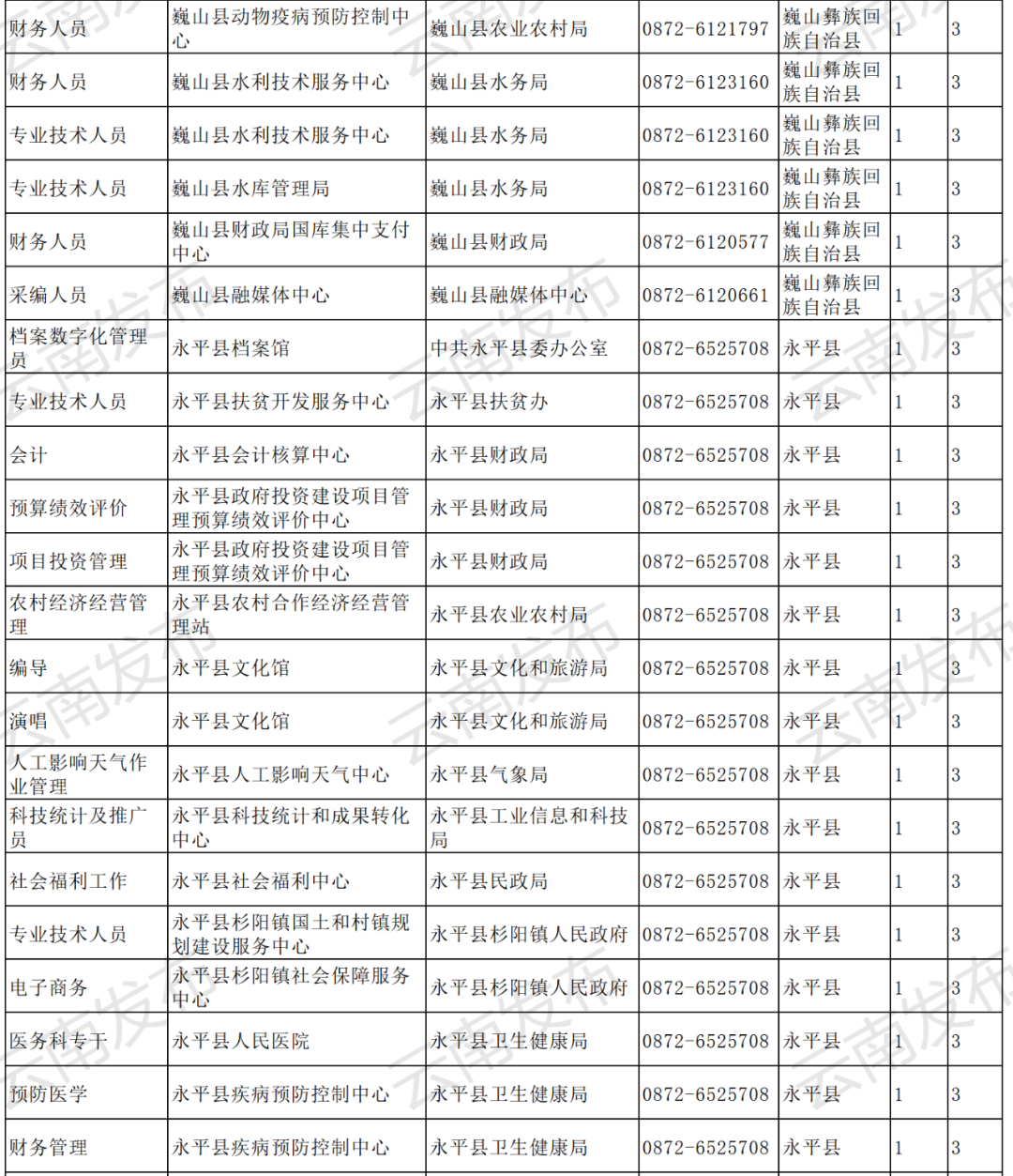 云南信息报(微信)