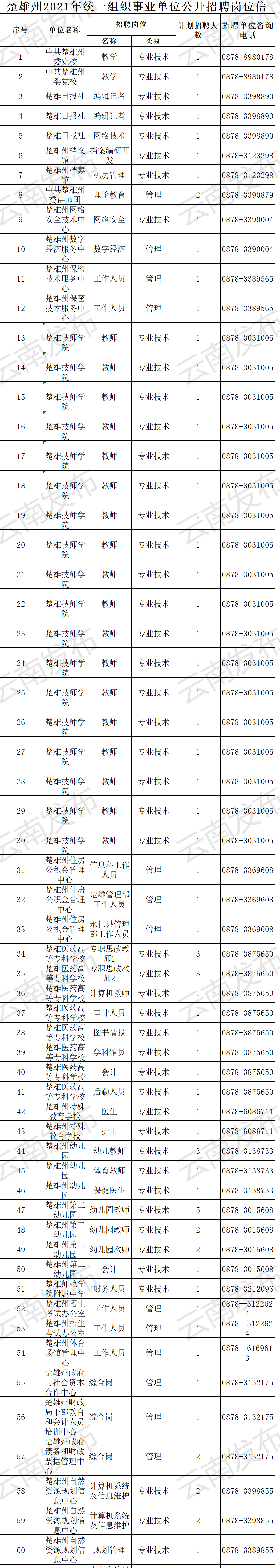 云南信息报(微信)