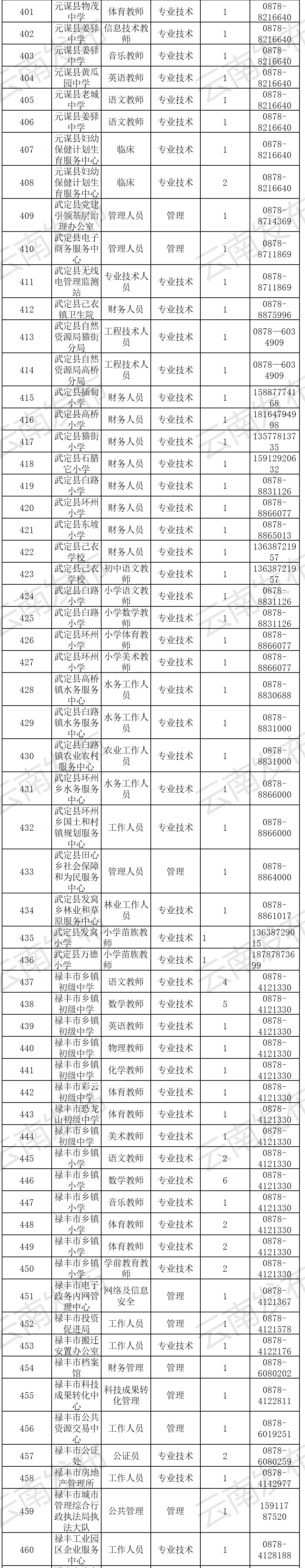 云南信息报(微信)