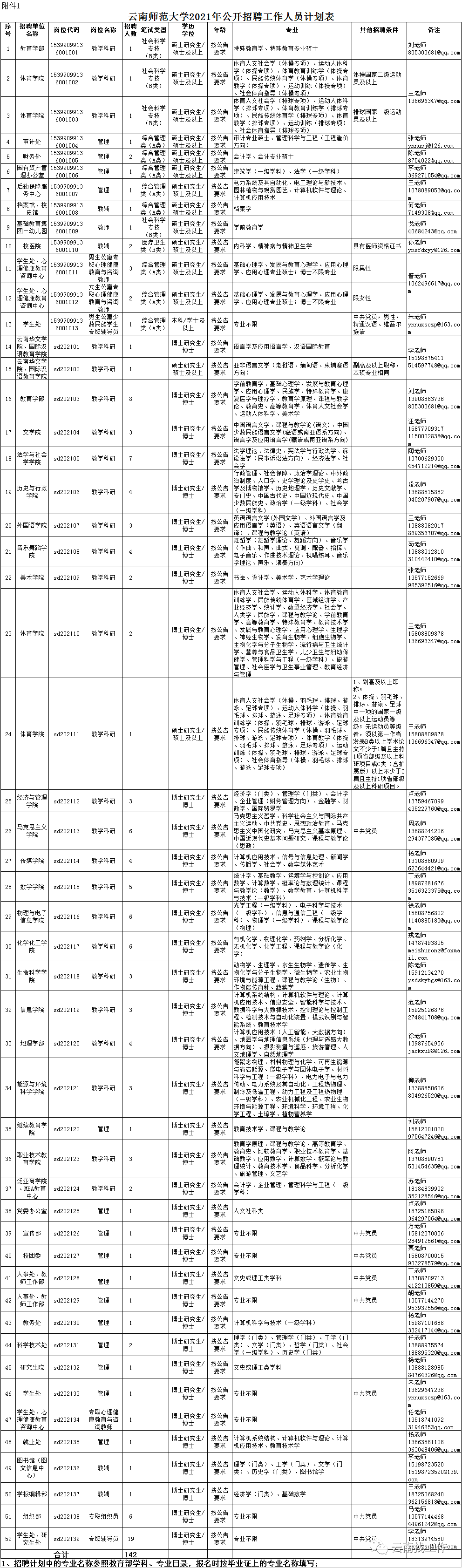 云南信息报(微信)
