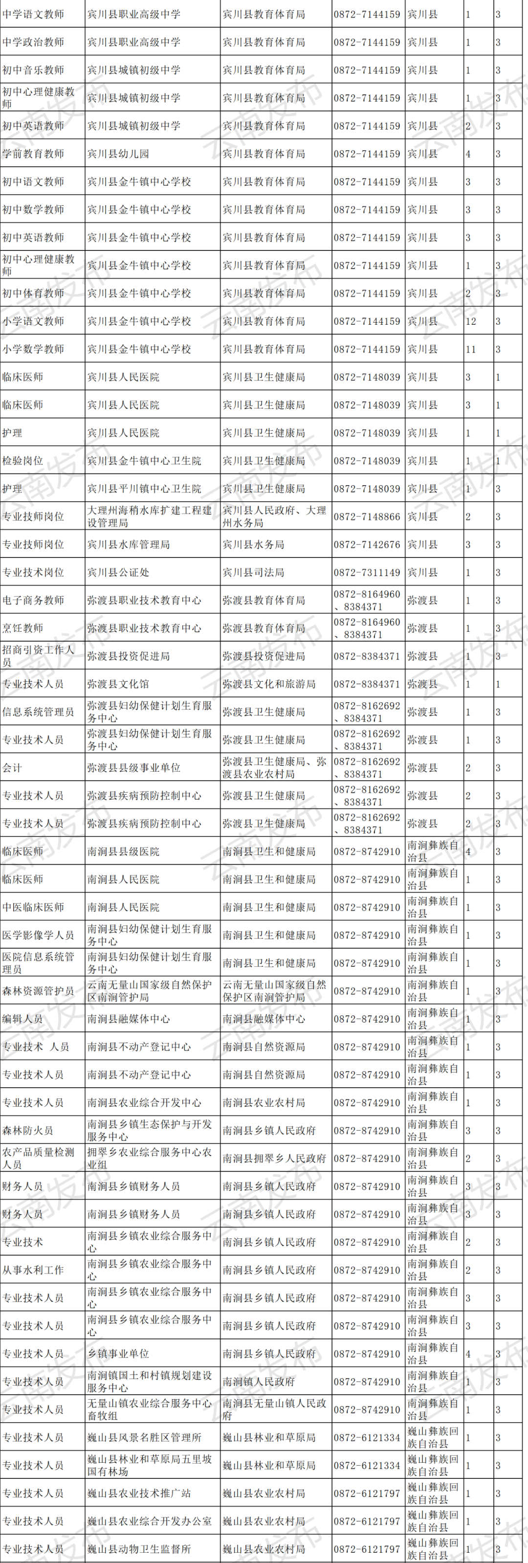 云南信息报(微信)