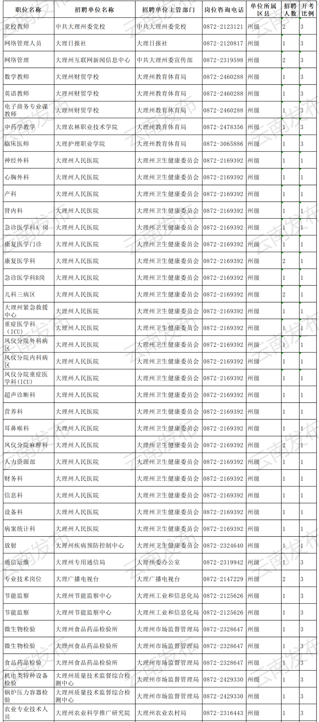 云南信息报(微信)