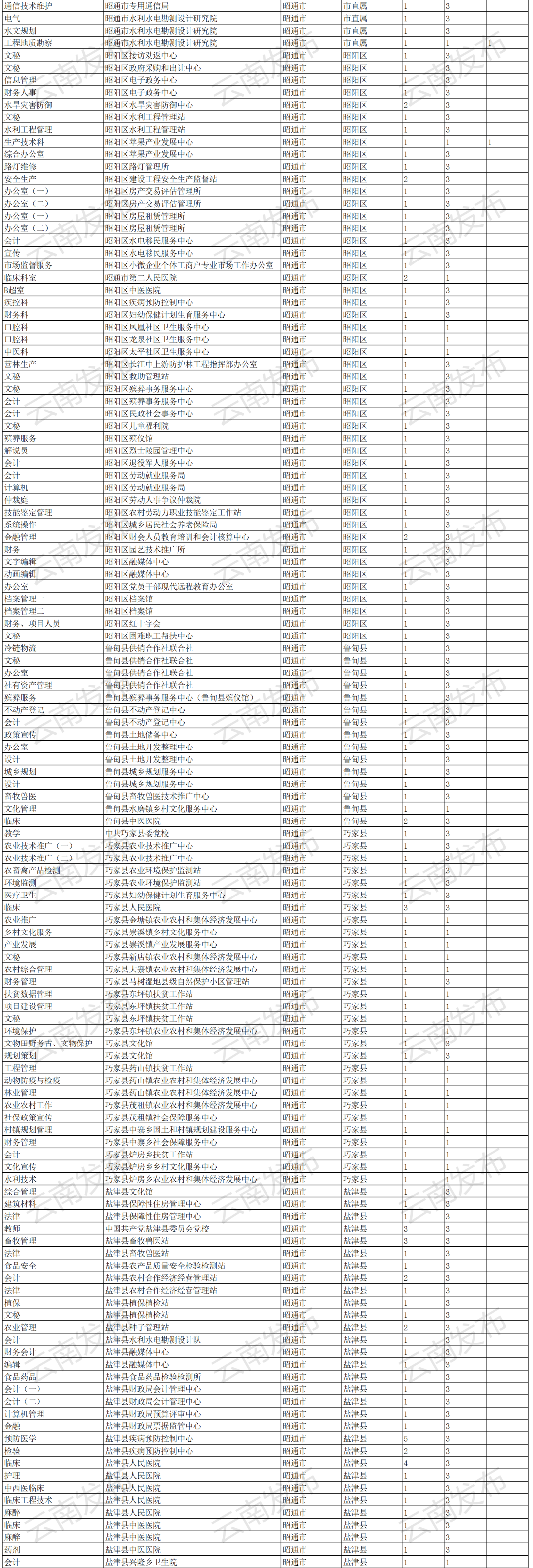 云南信息报(微信)