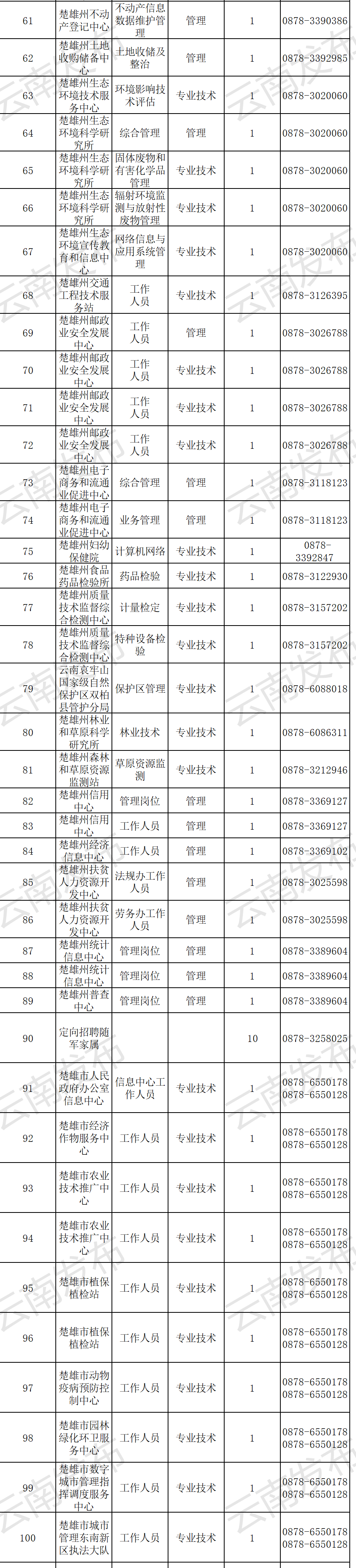 云南信息报(微信)