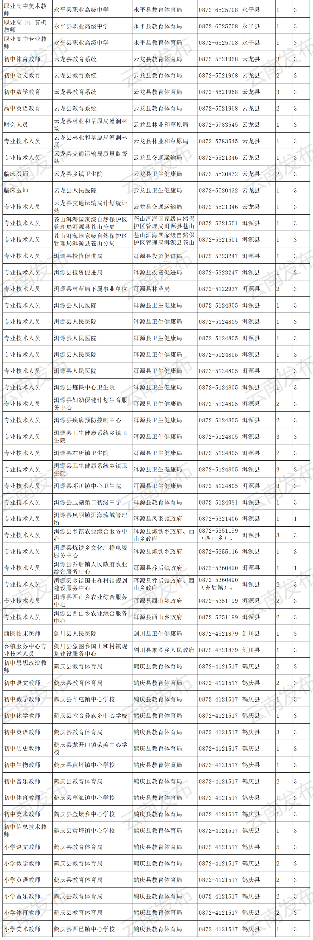 云南信息报(微信)