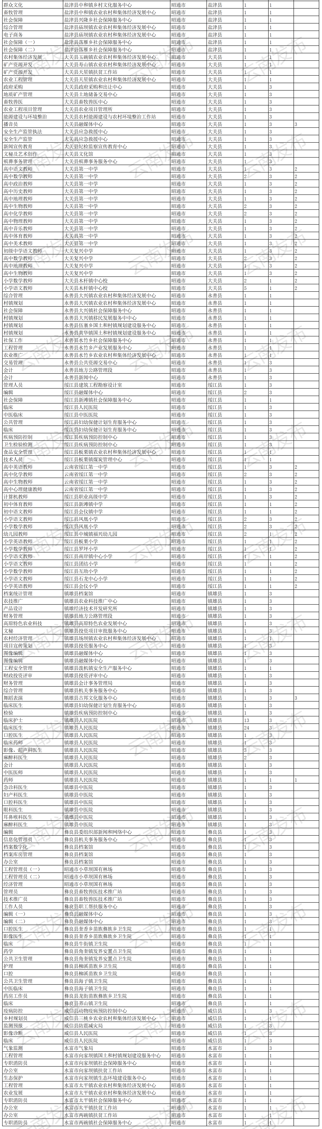 云南信息报(微信)