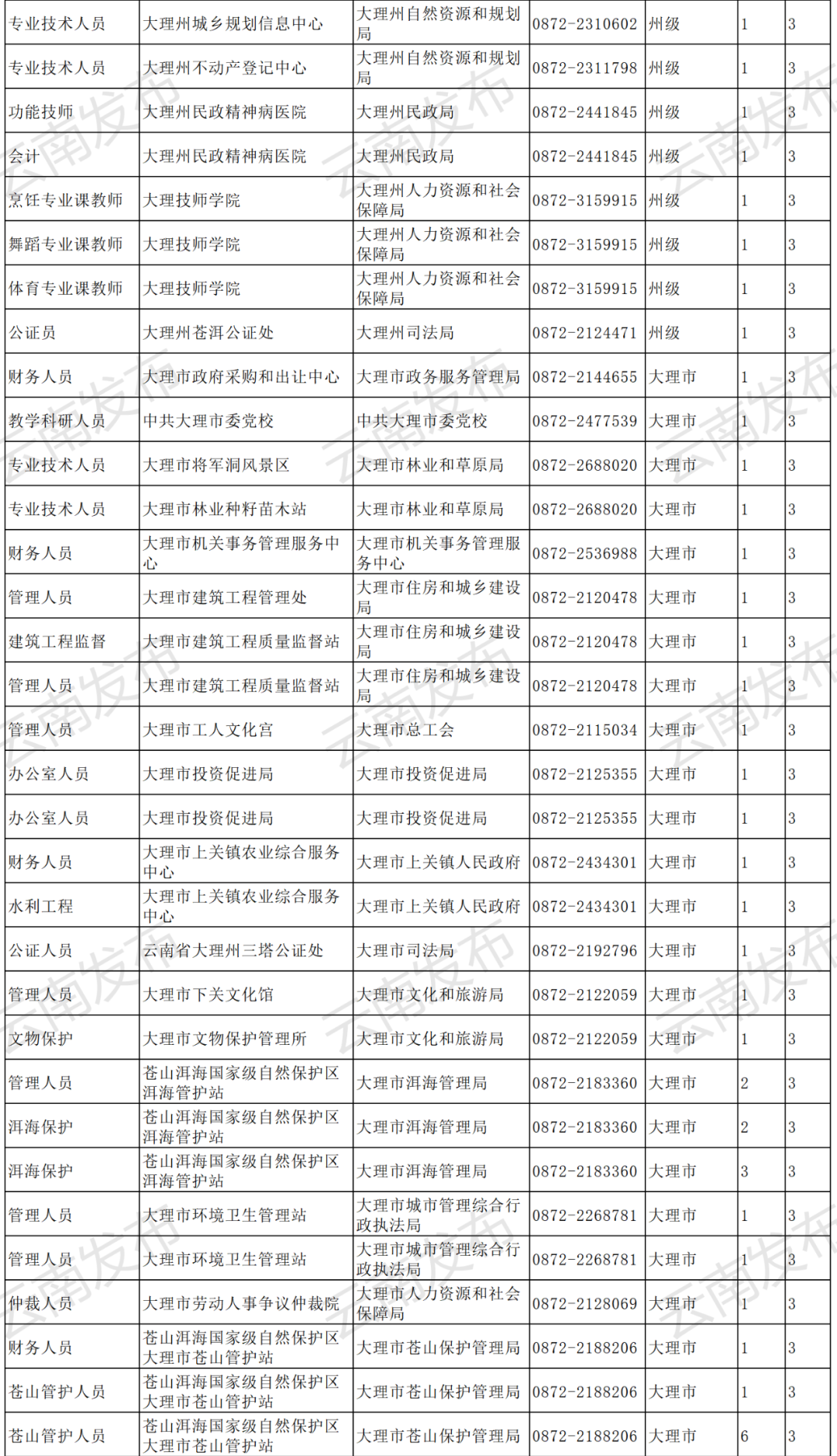 云南信息报(微信)