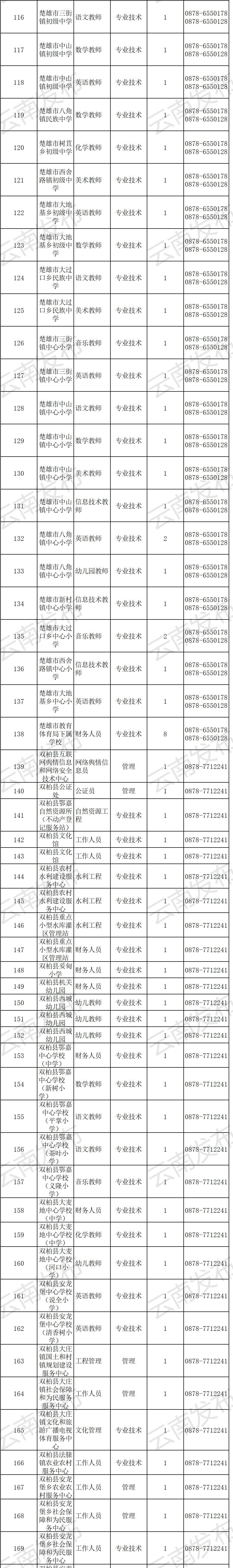 云南信息报(微信)