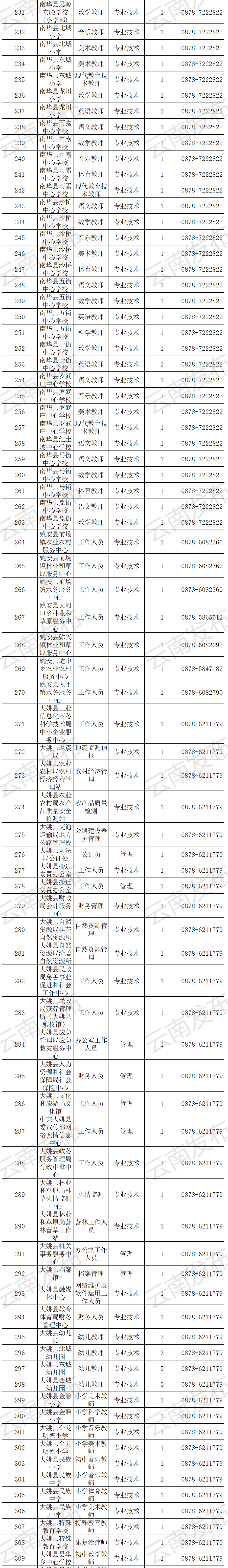 云南信息报(微信)