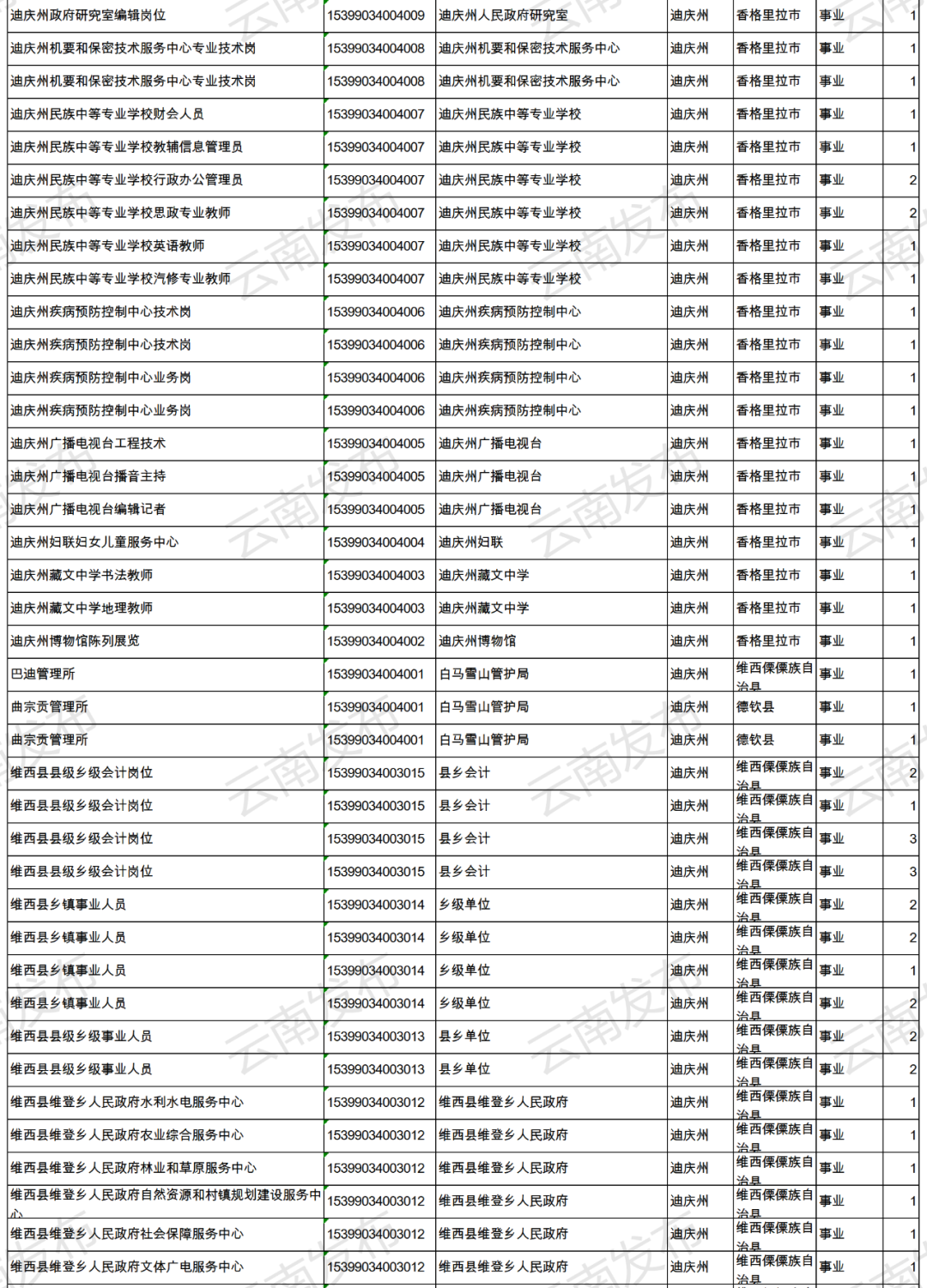 云南信息报(微信)