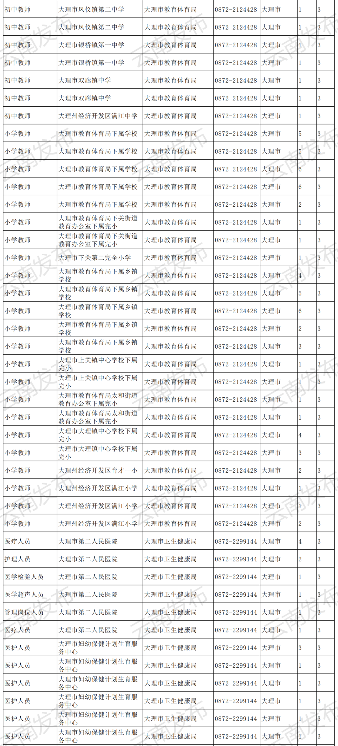 云南信息报(微信)