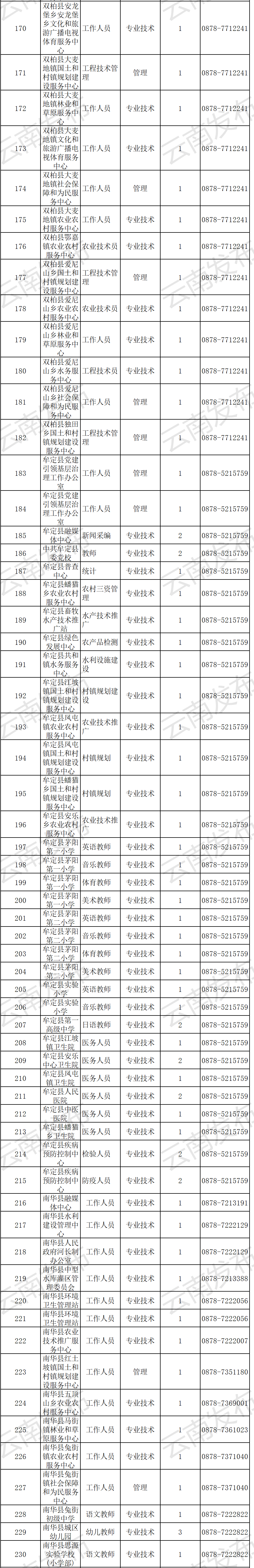 云南信息报(微信)