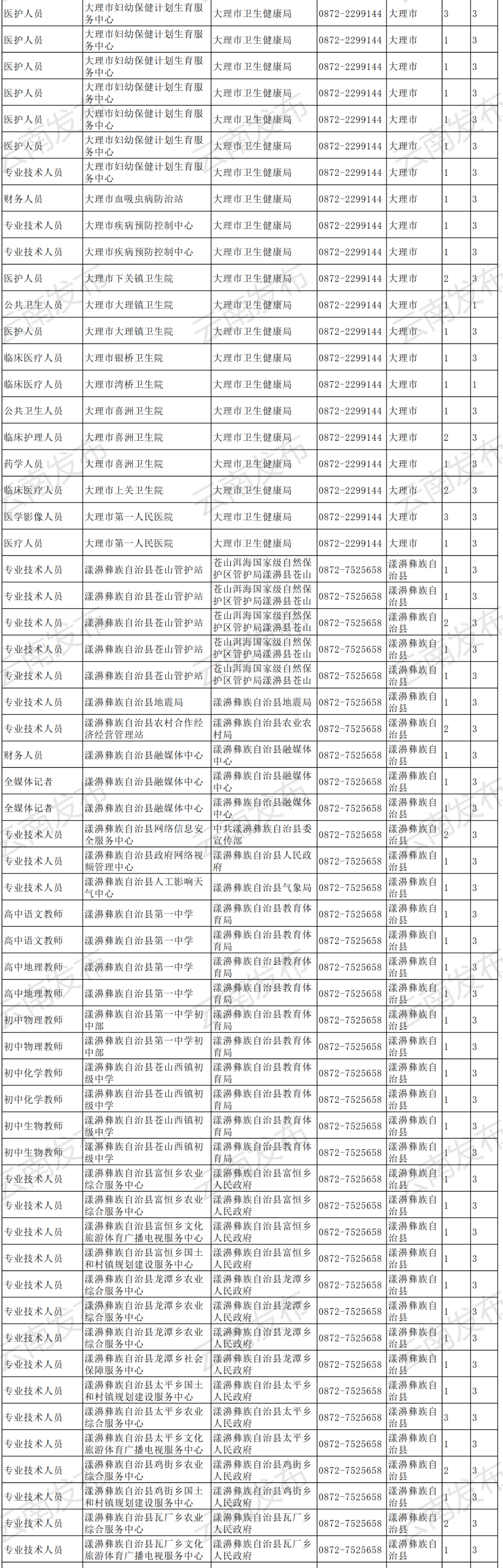 云南信息报(微信)