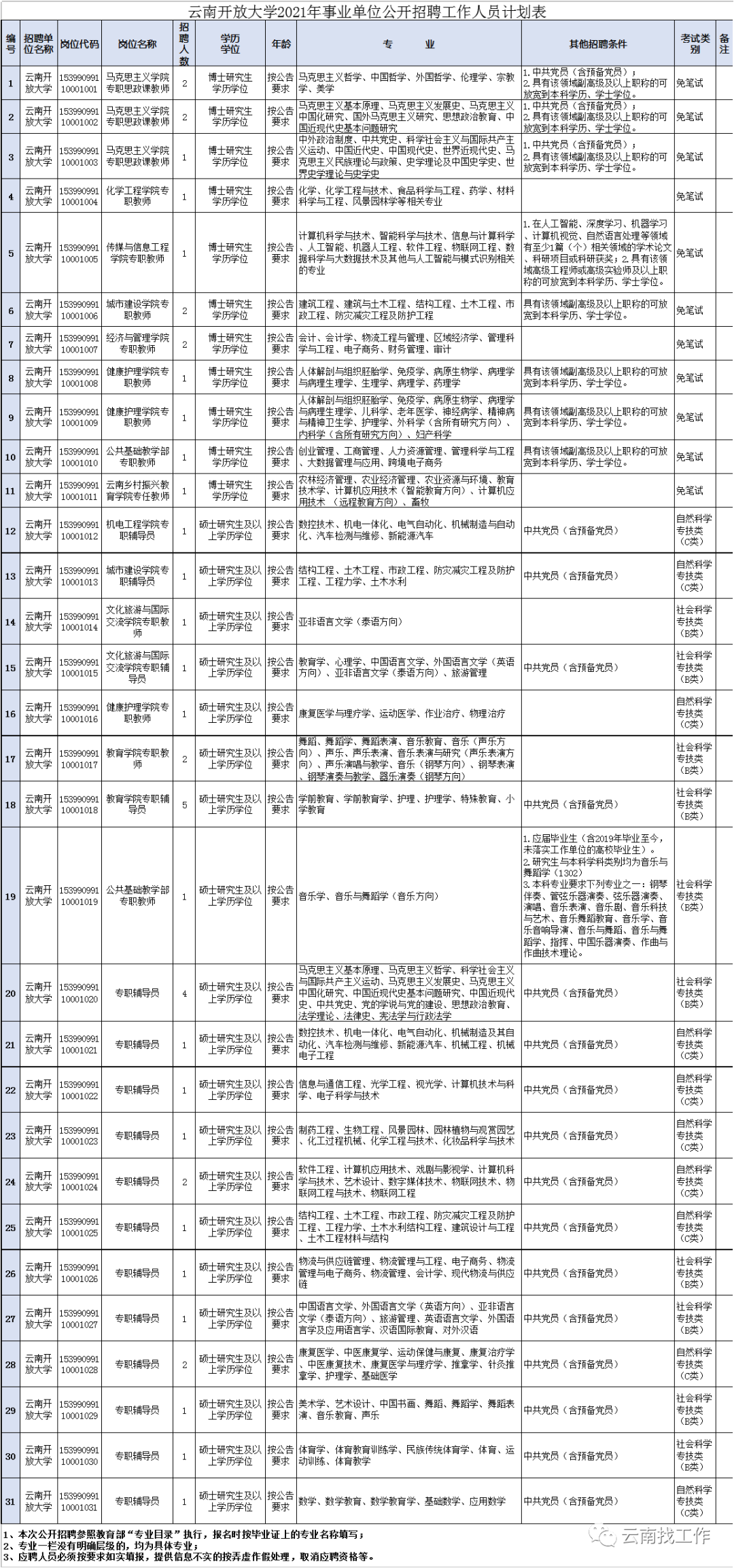 云南信息报(微信)