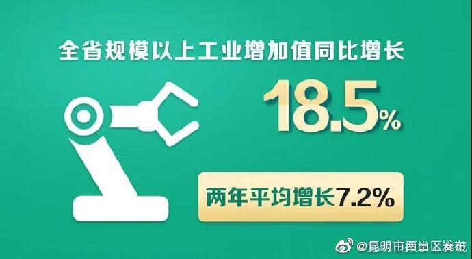 “昆明市西山区发布”微博