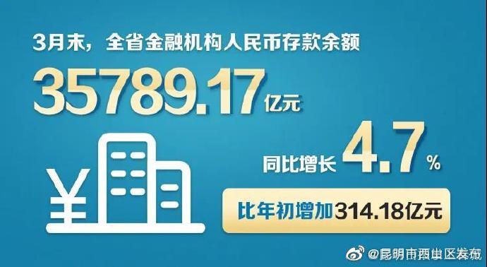 “昆明市西山区发布”微博