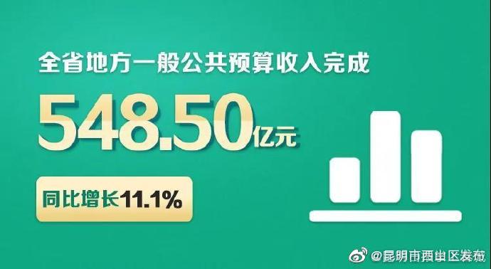“昆明市西山区发布”微博