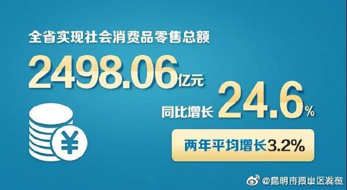 “昆明市西山区发布”微博