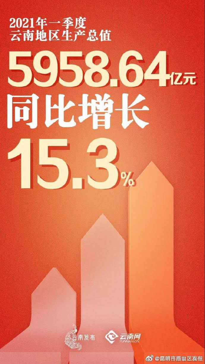 “昆明市西山区发布”微博