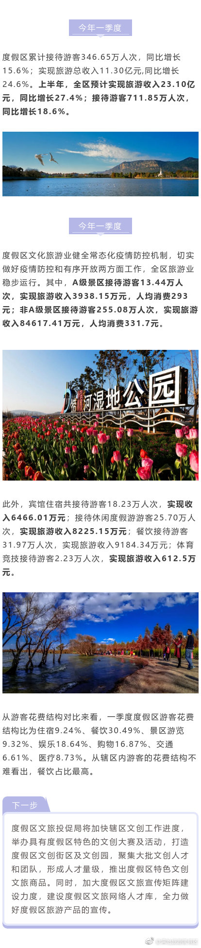 滇池旅游度假区实现旅游总收入11亿元