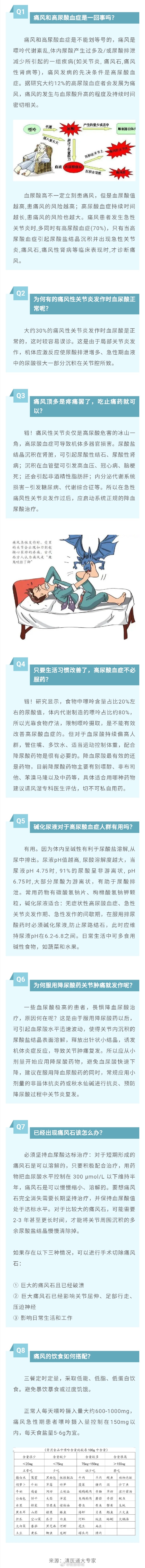 世界痛风日 | 尿酸高才痛风？出现痛风石怎么办？