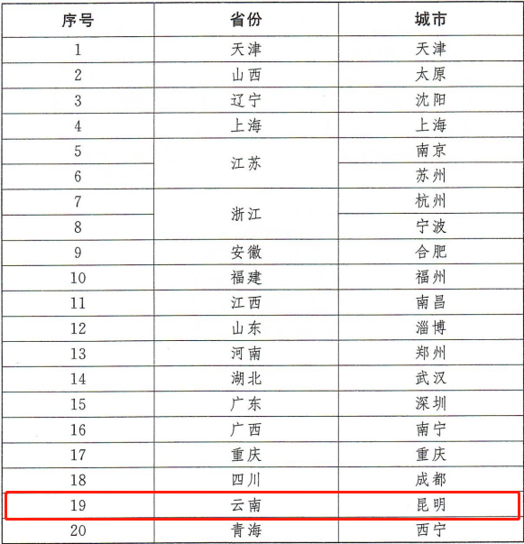 春城晚报(微信)