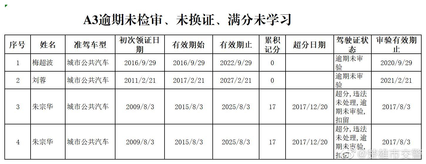 楚雄市交警微博