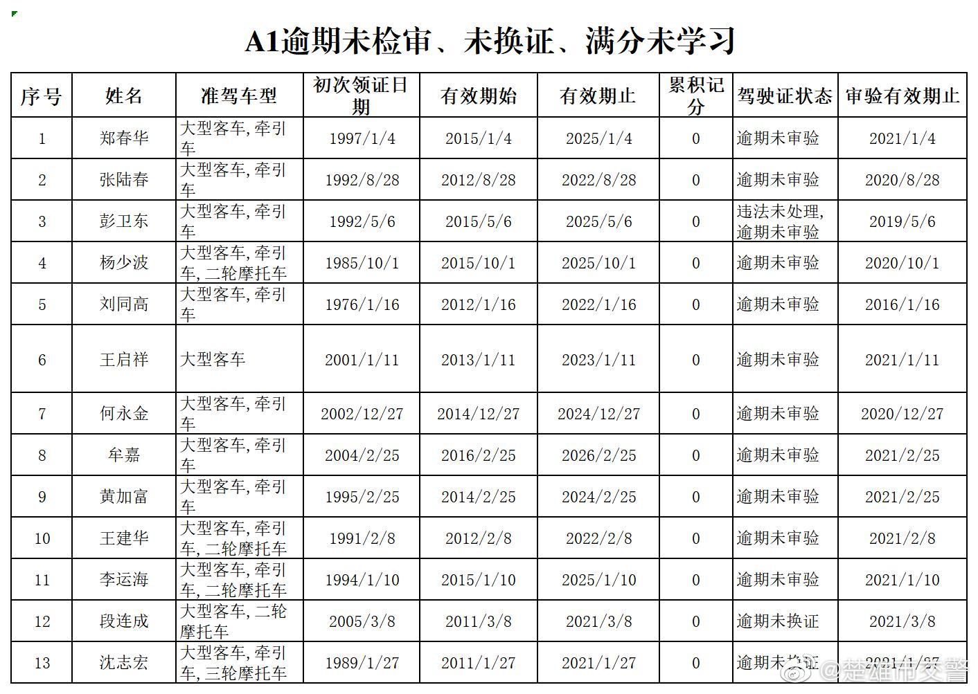 楚雄市交警微博