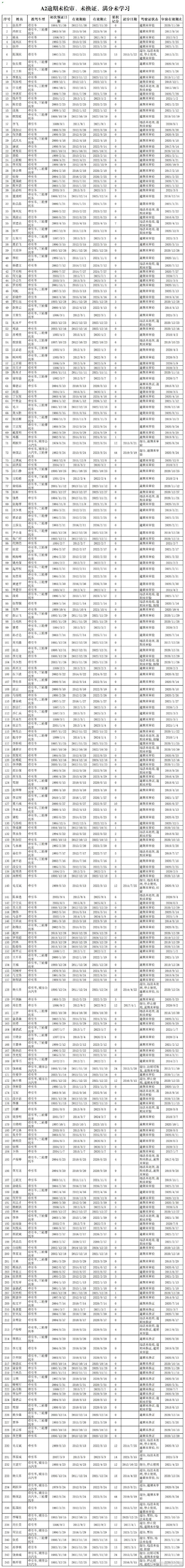 楚雄市交警微博