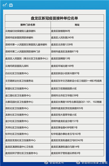 盘龙区新到6万余支新冠疫苗