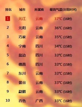 掌上春城(微信)