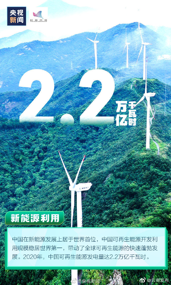 “云南发布”微博