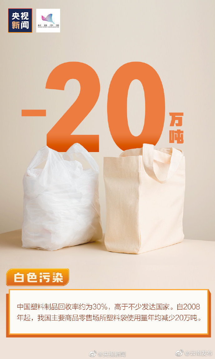 “云南发布”微博