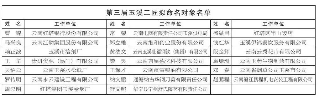 玉溪发布(微信)
