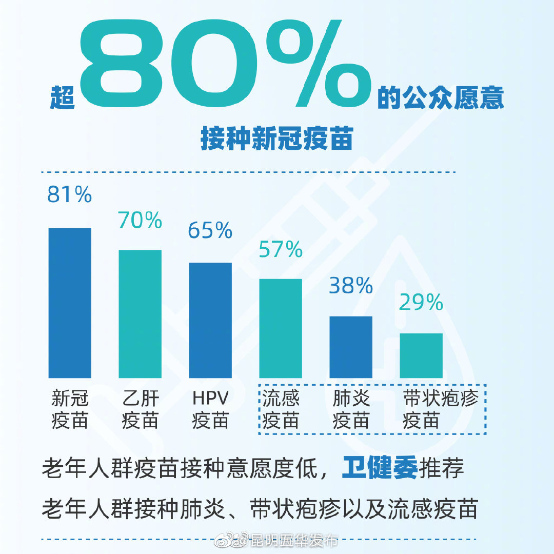 “昆明五华发布”微博