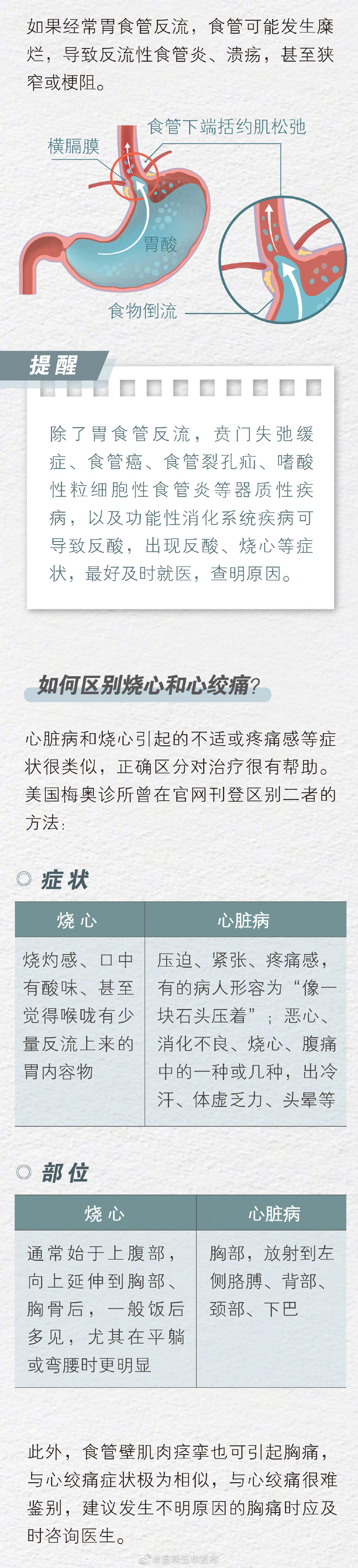 “昆明五华发布”微博